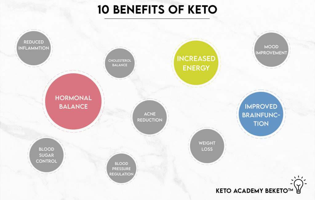 10 benefits of keto