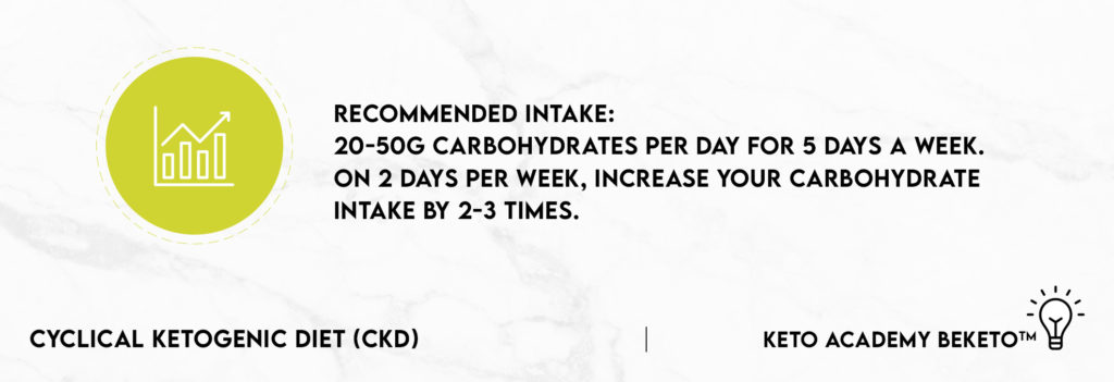cyclical ketogenic diet